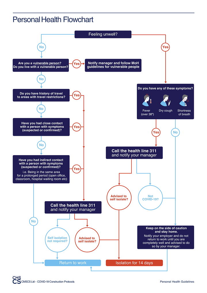 cmscs-personal-health-flowchart
