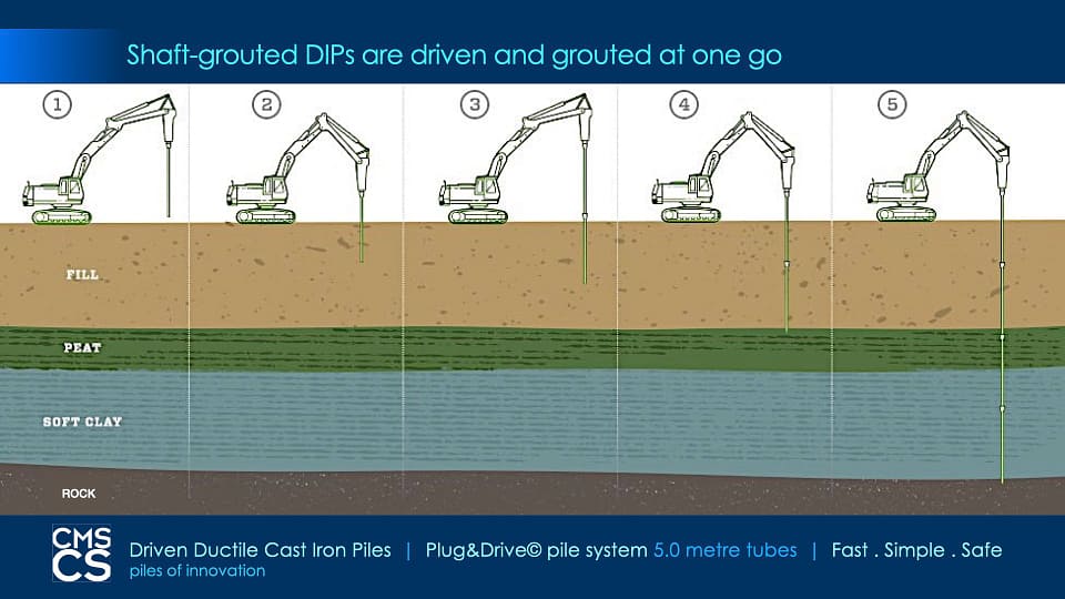 cmscsDIPpresentation2020.033