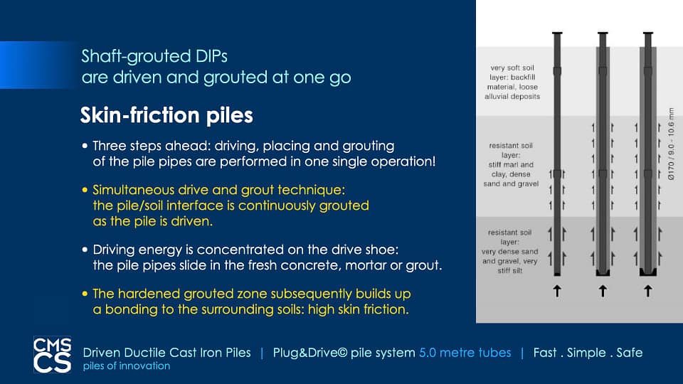 cmscsDIPpresentation2020.042