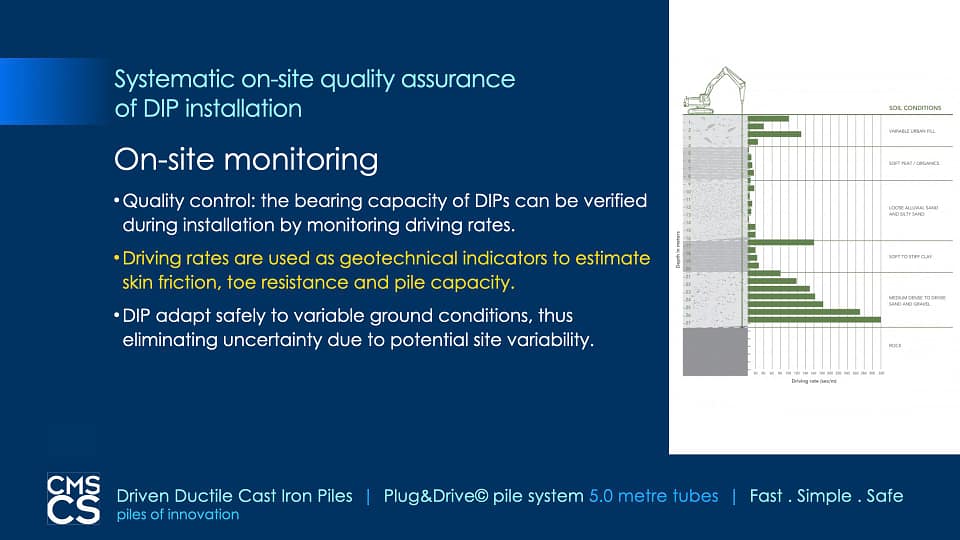 cmscsDIPpresentation2020.046